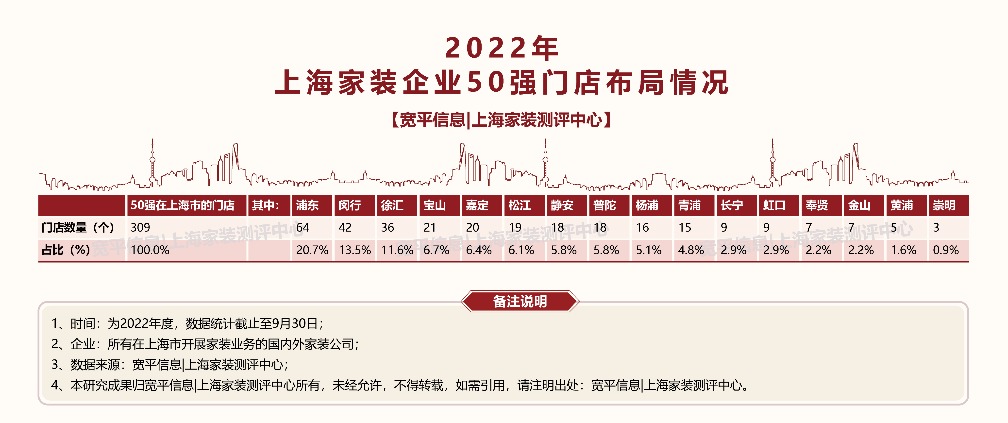 上海爱空间装修