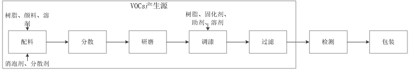 涂料行业解决方案_1