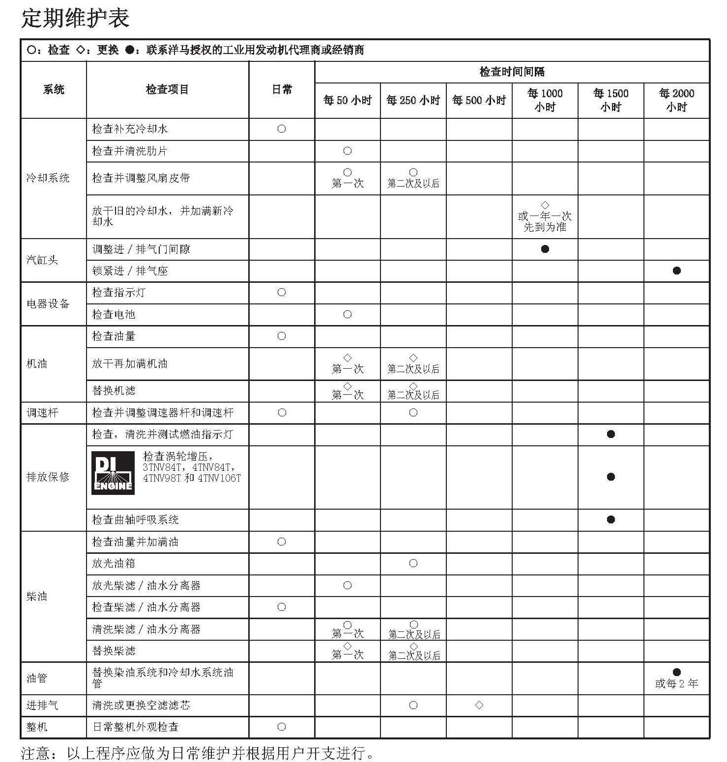 4维护保养-维护保养规范