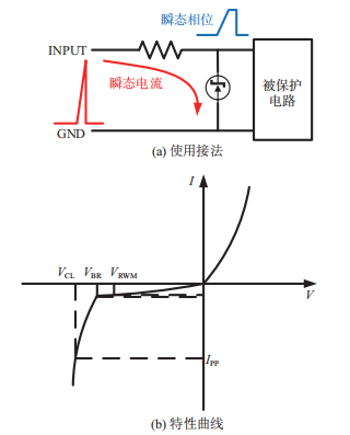 TVS的使用接法和特性曲线