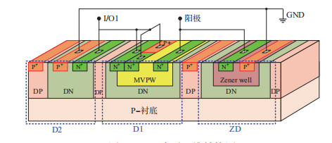 TVS阵列三维结构图