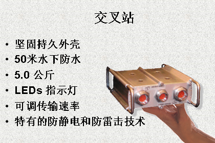 Aries交叉站