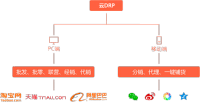 drp