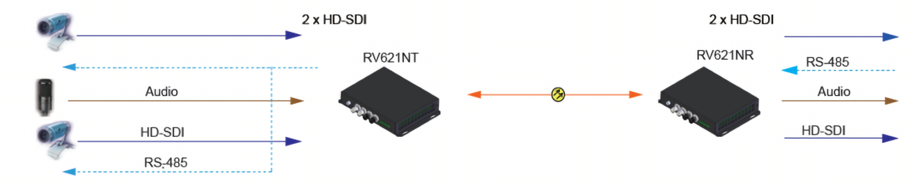 2-Ch HD/SD-SDI Optical Transceiver 