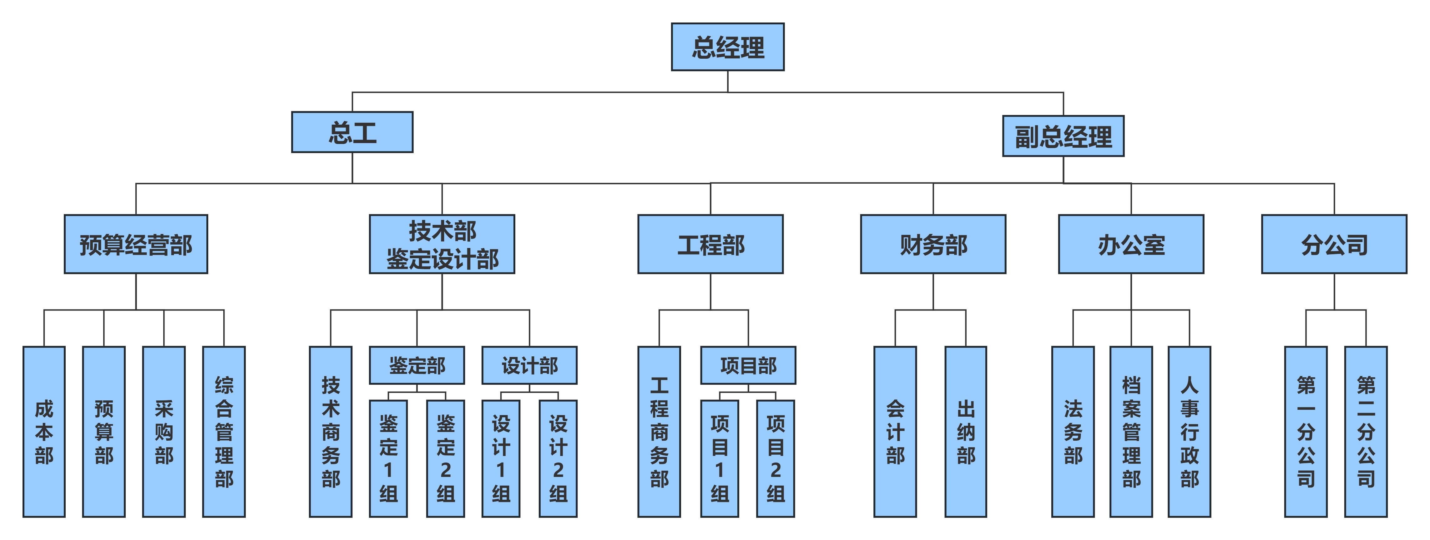 博汇诚组织结构图20240326