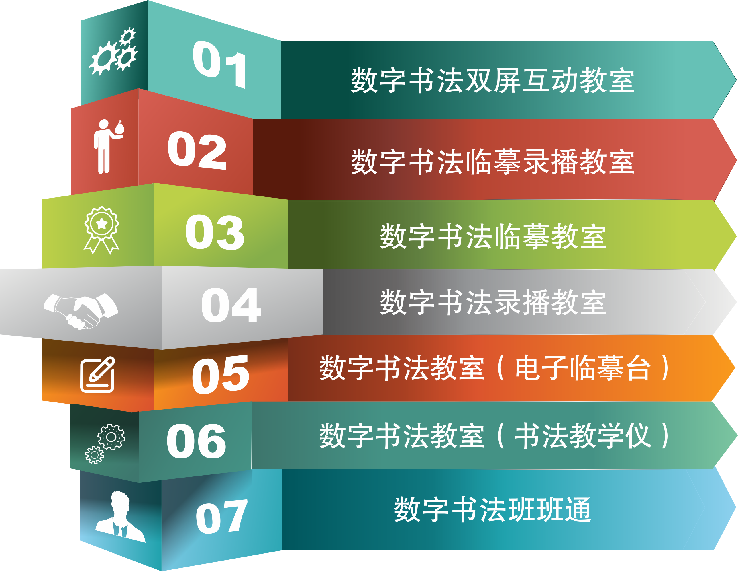 EduOffice数字书法教学系列