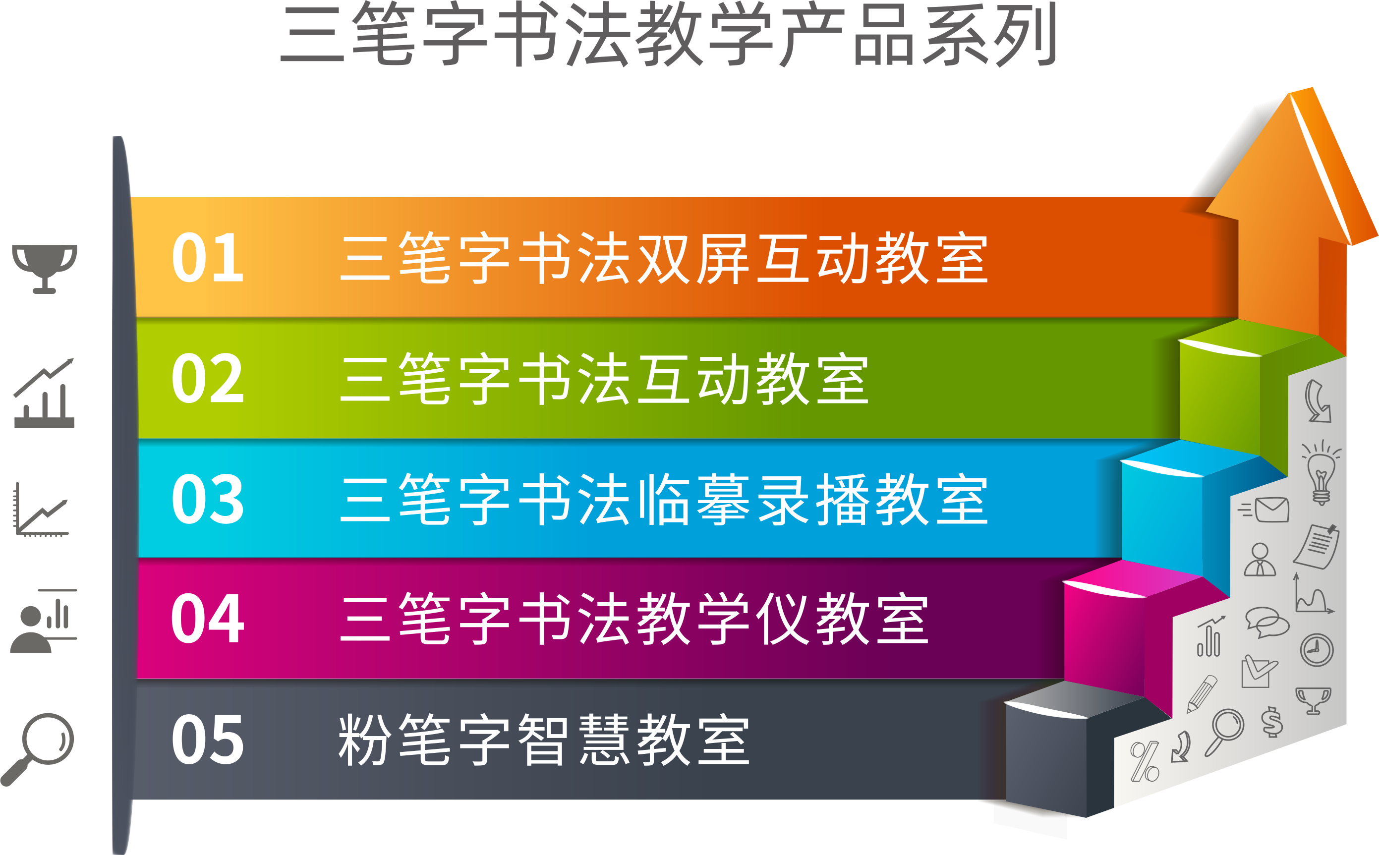EduOffice三笔字书法教学产品系列