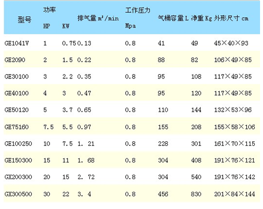 空气压缩机表