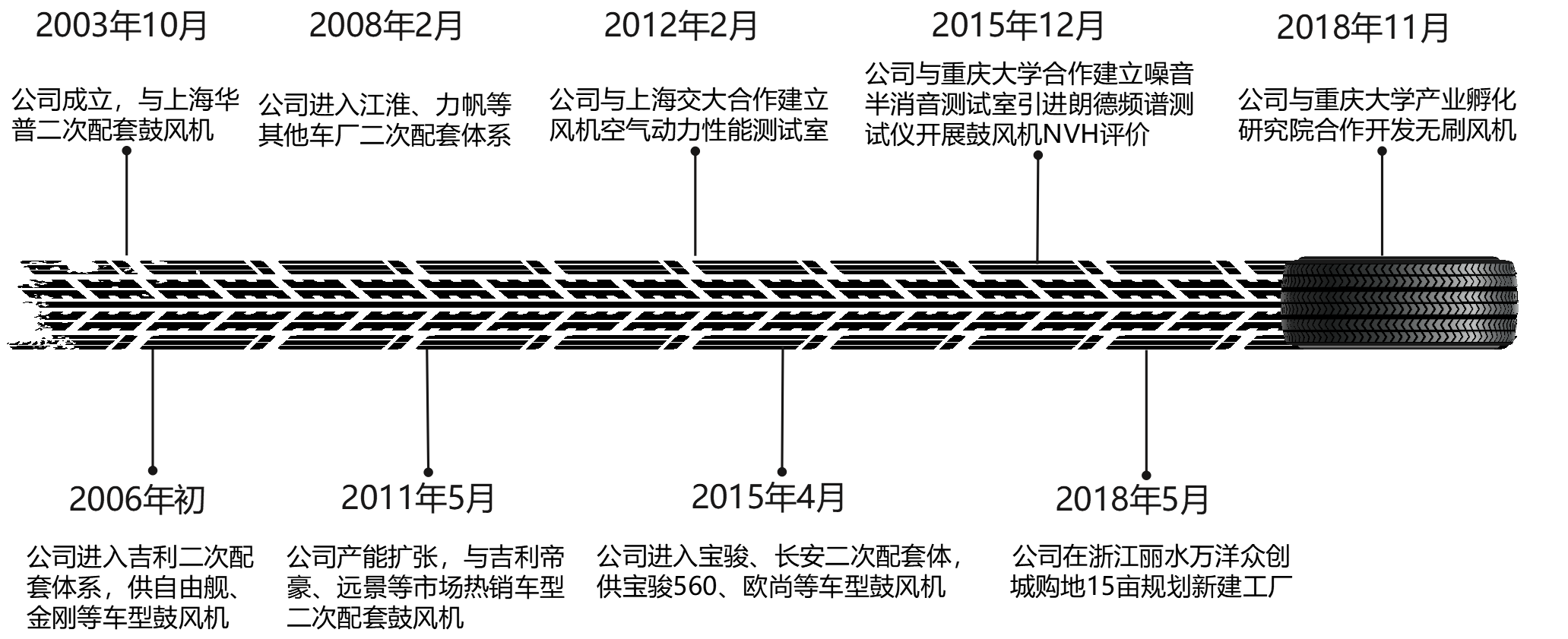 圖片4