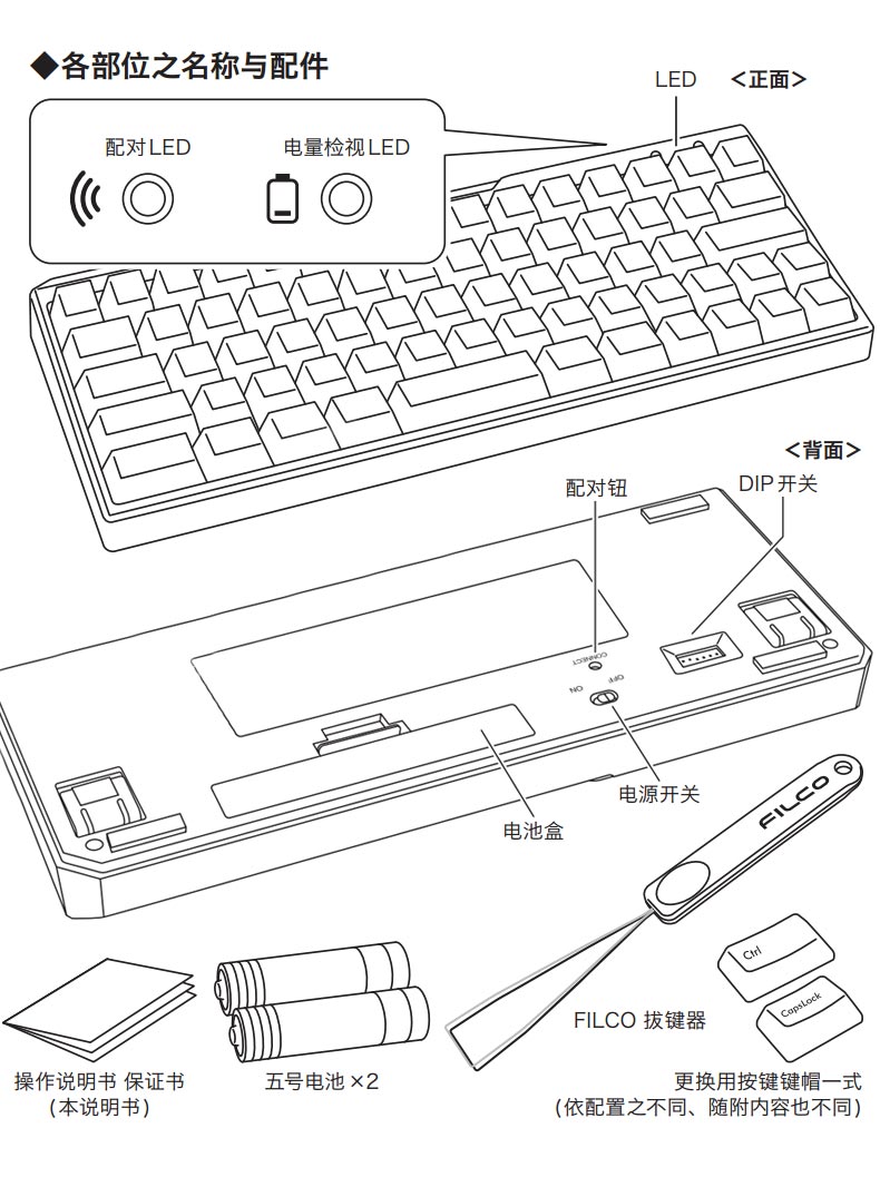 67键盘图解