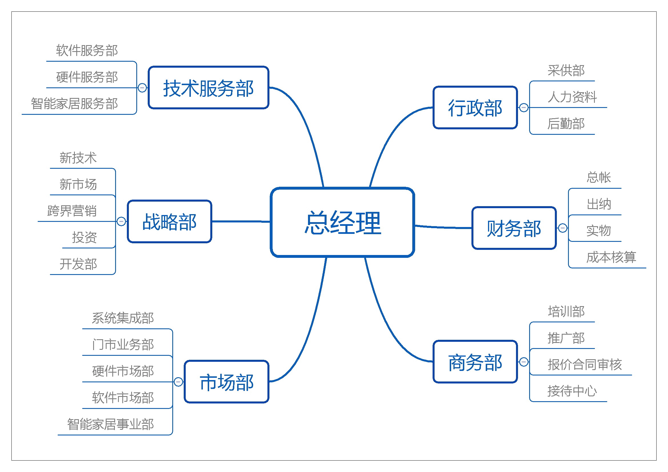 江苏友联组织结构图-大图
