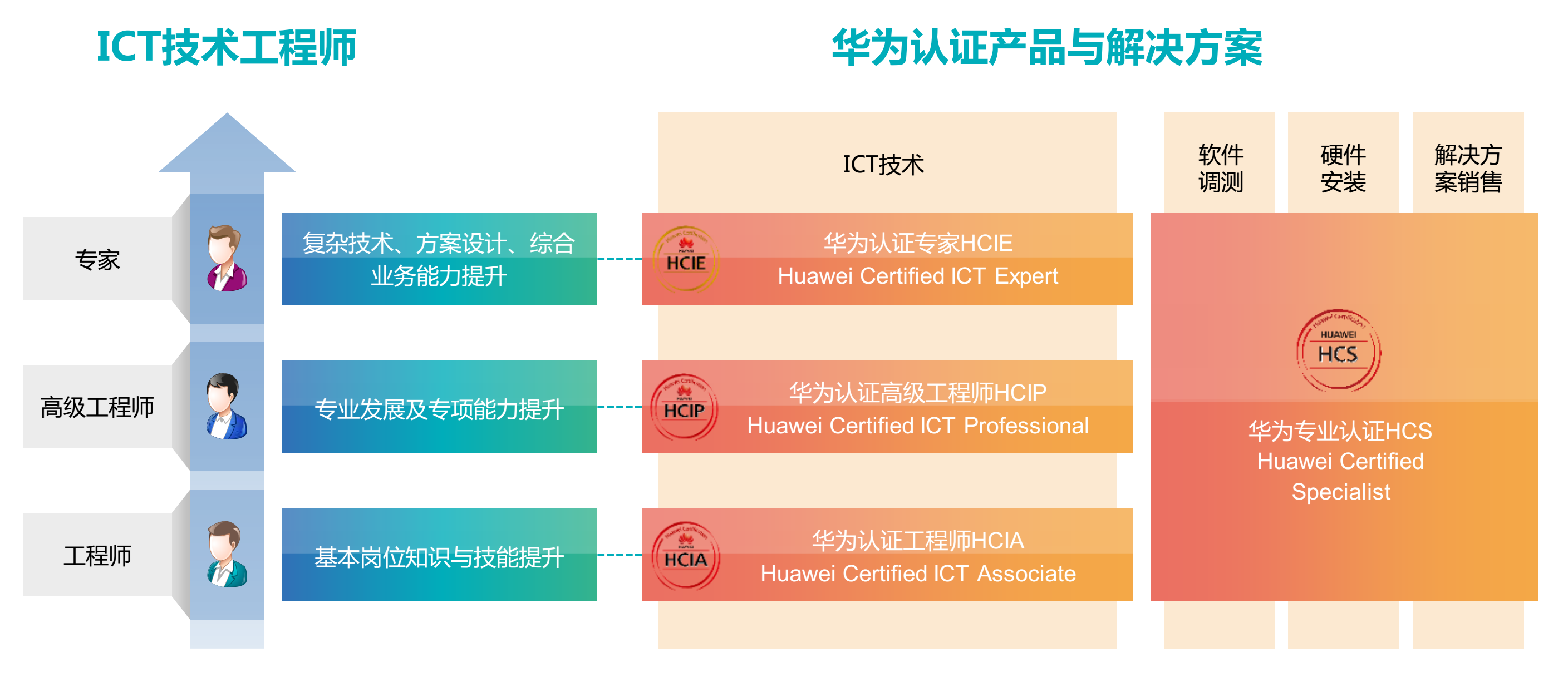 huawei-certificate-cn