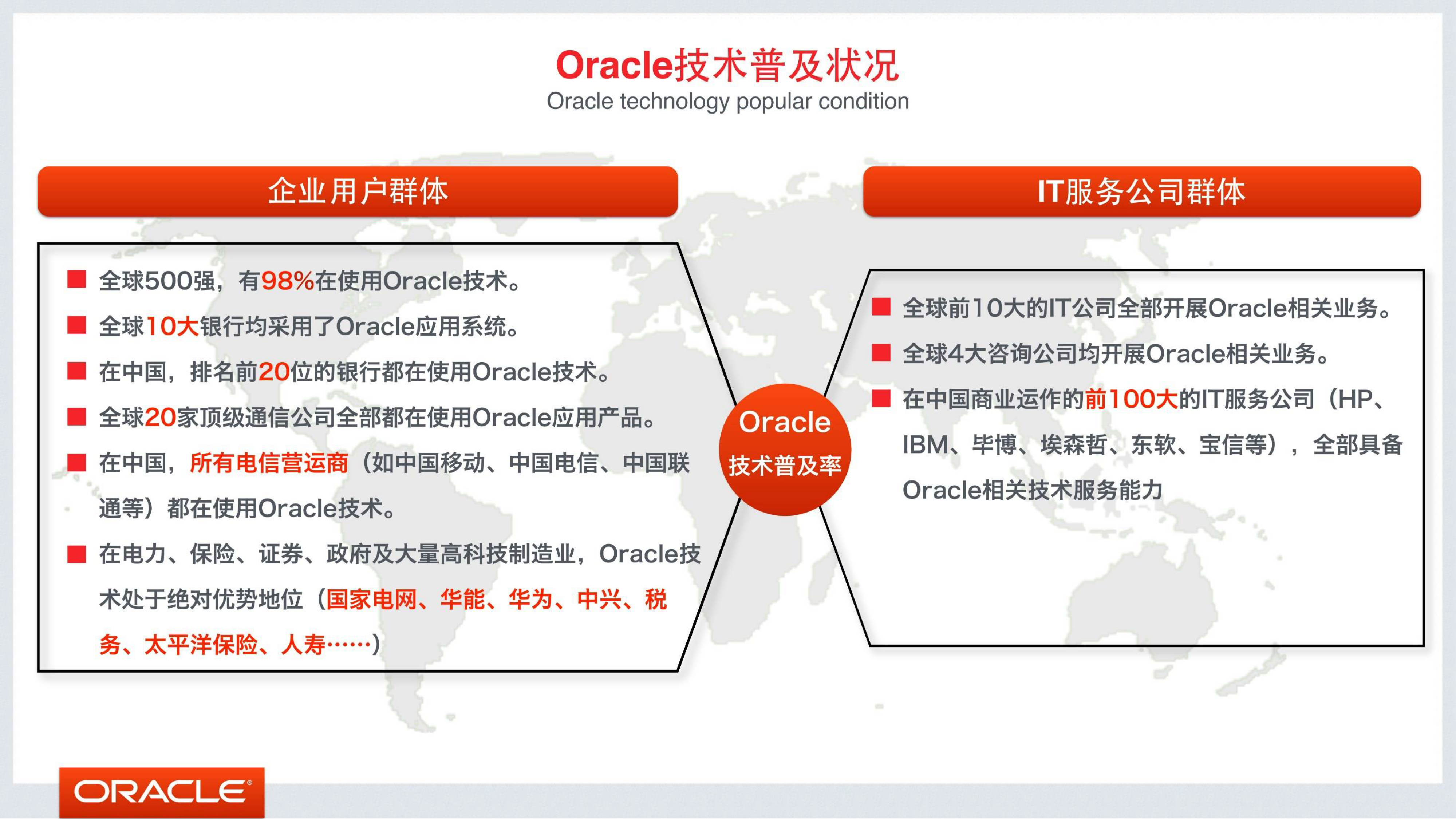 OracleWDP教育项目介绍_02