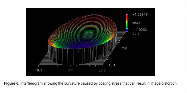 显示涂层应力引起的曲率的干涉图,该曲率可导致图像失真.