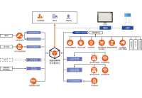 恒业智慧云综合管理平台系统图