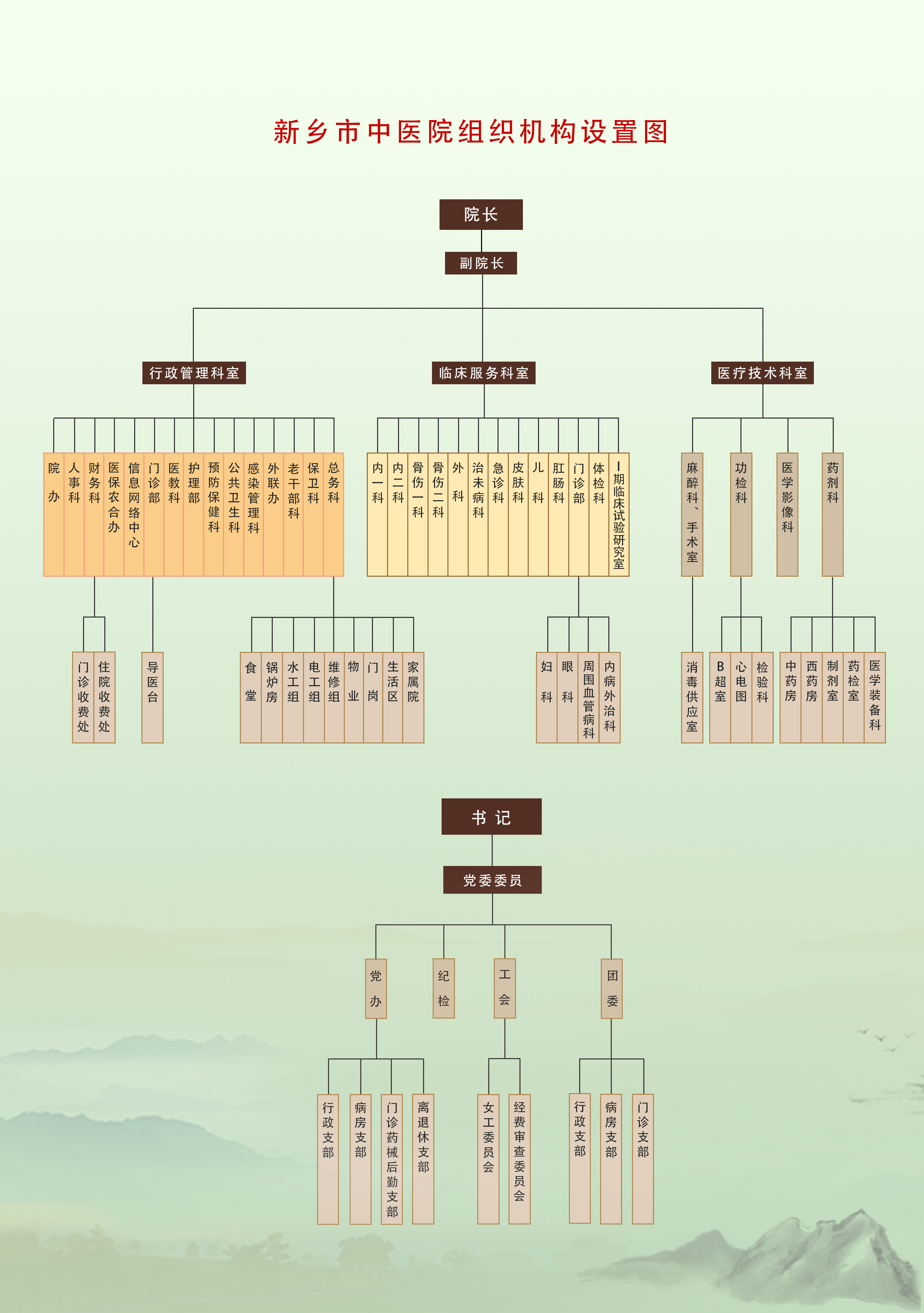 2020组织机构图