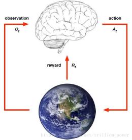 D:\高视-技术文章\人工智能、机器视觉和深度学习\20170430170552375.jpg