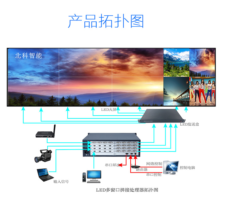 led-发送盒详情图---副本_08