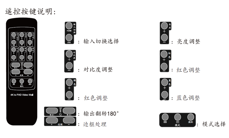 4K拼接器详情图13