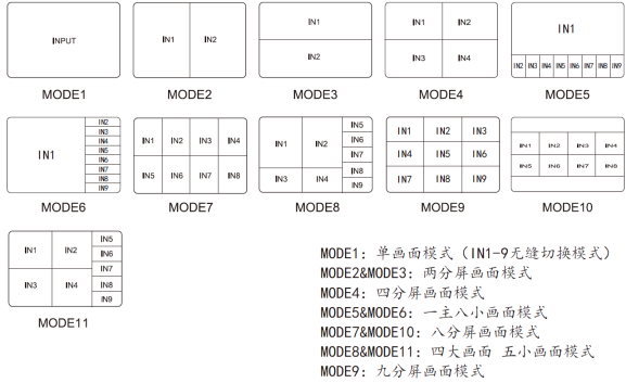 9画面分割器全极Q901S规格书