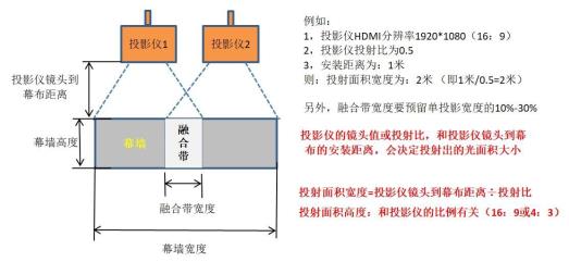 8K融合规格书