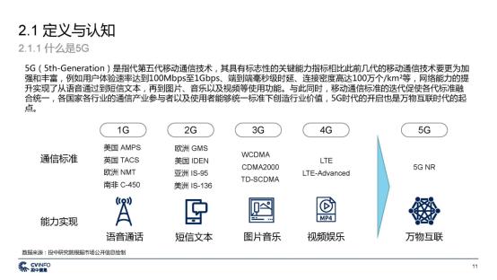 C:\Users\lenovo\Desktop\新建文件夹\投中 中国5G产业发展与投资报告_页面_11.jpg