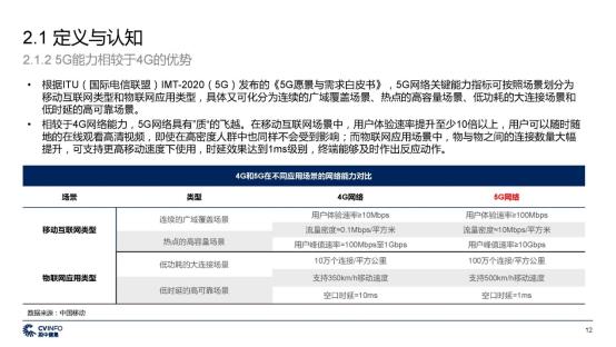 C:\Users\lenovo\Desktop\新建文件夹\投中 中国5G产业发展与投资报告_页面_12.jpg