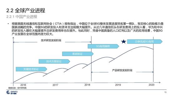 C:\Users\lenovo\Desktop\新建文件夹\投中 中国5G产业发展与投资报告_页面_13.jpg