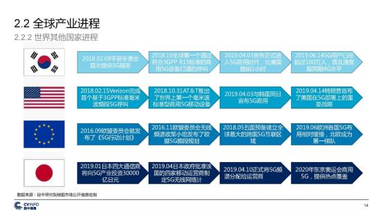 C:\Users\lenovo\Desktop\新建文件夹\投中 中国5G产业发展与投资报告_页面_14.jpg