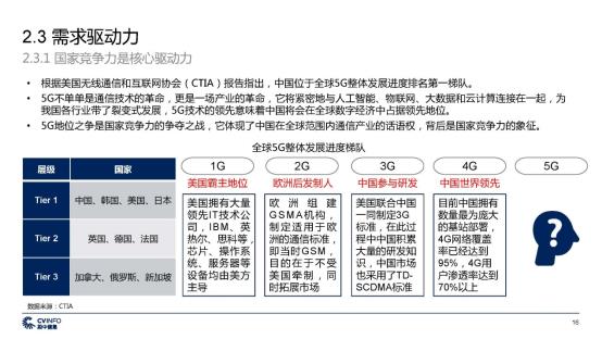 C:\Users\lenovo\Desktop\新建文件夹\投中 中国5G产业发展与投资报告_页面_16.jpg