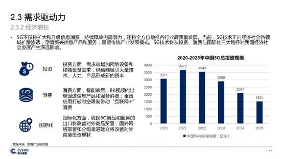 C:\Users\lenovo\Desktop\新建文件夹\投中 中国5G产业发展与投资报告_页面_17.jpg