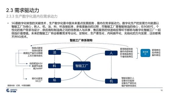 C:\Users\lenovo\Desktop\新建文件夹\投中 中国5G产业发展与投资报告_页面_18.jpg