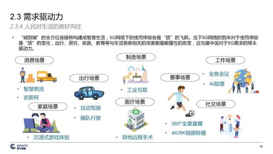 C:\Users\lenovo\Desktop\新建文件夹\投中 中国5G产业发展与投资报告_页面_19.jpg