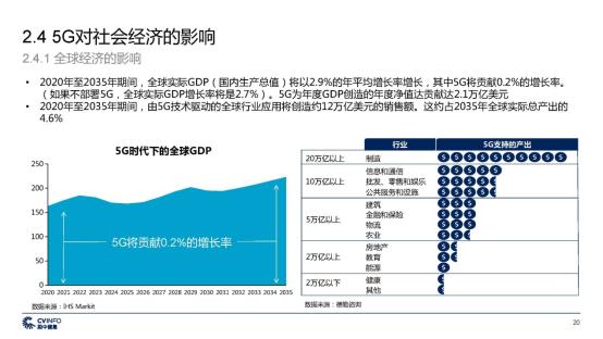 C:\Users\lenovo\Desktop\新建文件夹\投中 中国5G产业发展与投资报告_页面_20.jpg