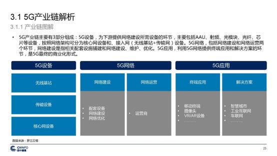 C:\Users\lenovo\Desktop\新建文件夹\投中 中国5G产业发展与投资报告_页面_23.jpg