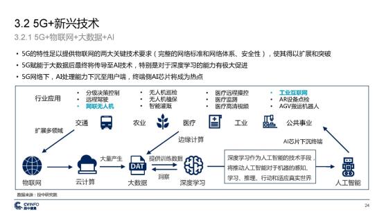 C:\Users\lenovo\Desktop\新建文件夹\投中 中国5G产业发展与投资报告_页面_24.jpg
