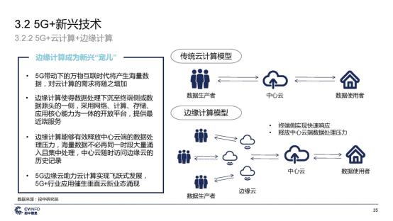 C:\Users\lenovo\Desktop\新建文件夹\投中 中国5G产业发展与投资报告_页面_25.jpg