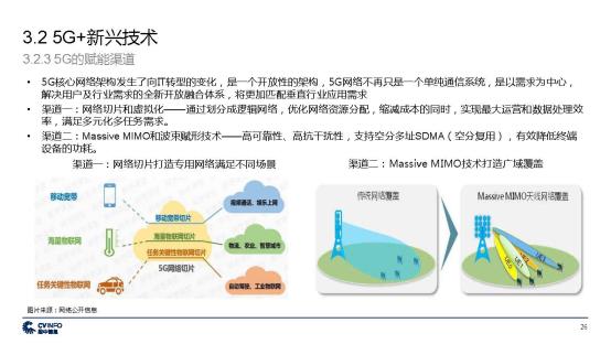 C:\Users\lenovo\Desktop\新建文件夹\投中 中国5G产业发展与投资报告_页面_26.jpg
