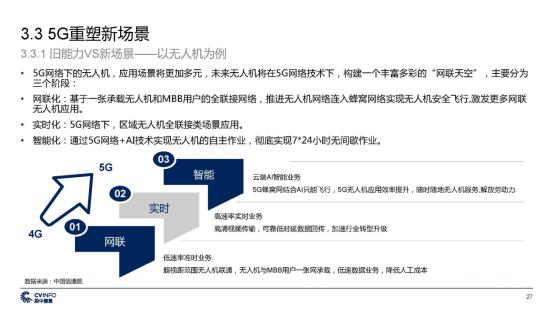 C:\Users\lenovo\Desktop\新建文件夹\投中 中国5G产业发展与投资报告_页面_27.jpg