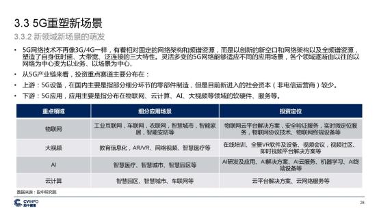 C:\Users\lenovo\Desktop\新建文件夹\投中 中国5G产业发展与投资报告_页面_28.jpg