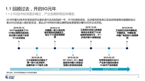 C:\Users\lenovo\Desktop\新建文件夹\投中 中国5G产业发展与投资报告_页面_05.jpg