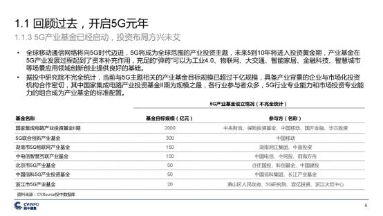 C:\Users\lenovo\Desktop\新建文件夹\投中 中国5G产业发展与投资报告_页面_06.jpg