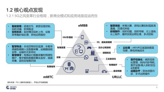 C:\Users\lenovo\Desktop\新建文件夹\投中 中国5G产业发展与投资报告_页面_07.jpg