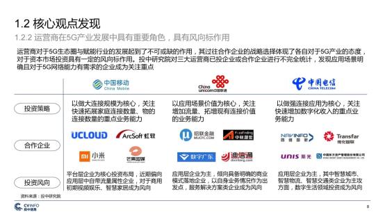 C:\Users\lenovo\Desktop\新建文件夹\投中 中国5G产业发展与投资报告_页面_08.jpg