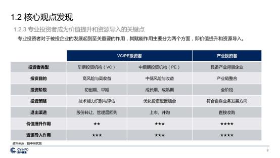 C:\Users\lenovo\Desktop\新建文件夹\投中 中国5G产业发展与投资报告_页面_09.jpg