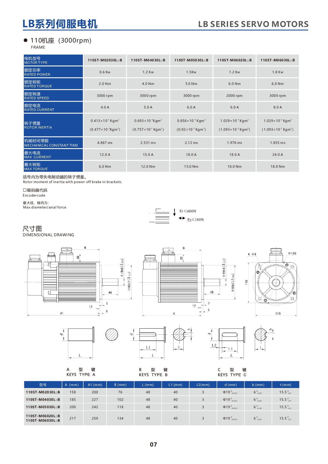 产品特性-5-LBseries110STservomotor