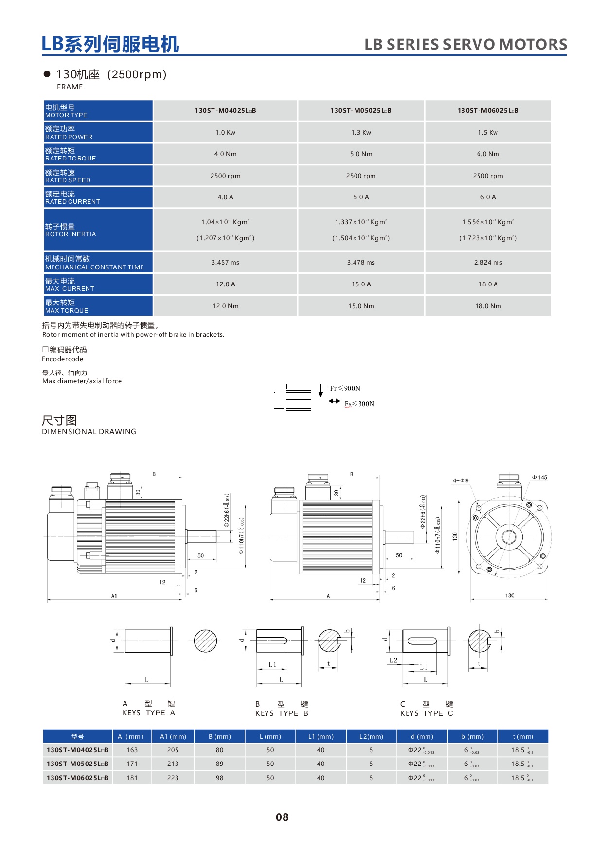 产品特性-6-LBseries130STservomotor