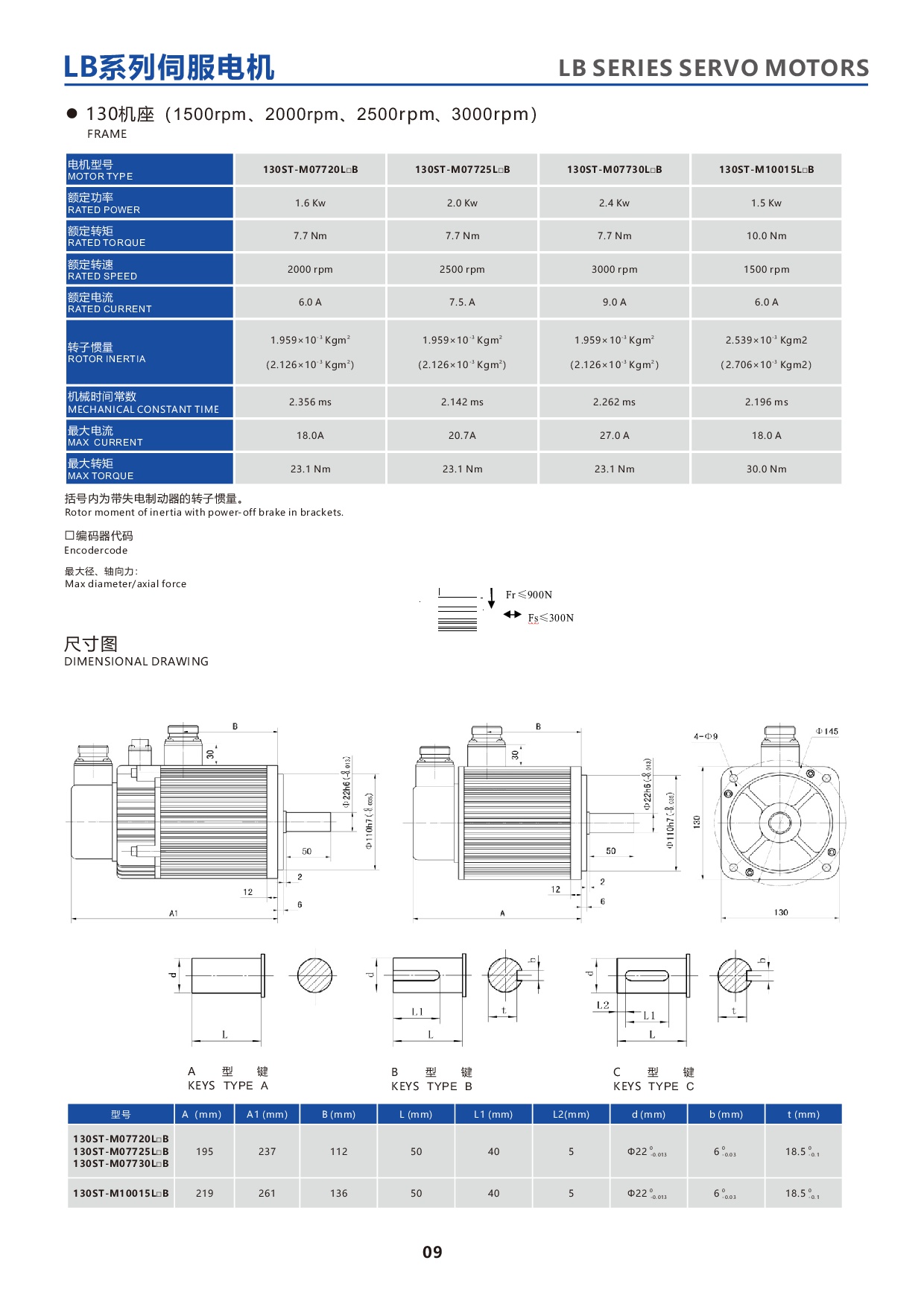 产品特性-7-LBseries130STservomotor