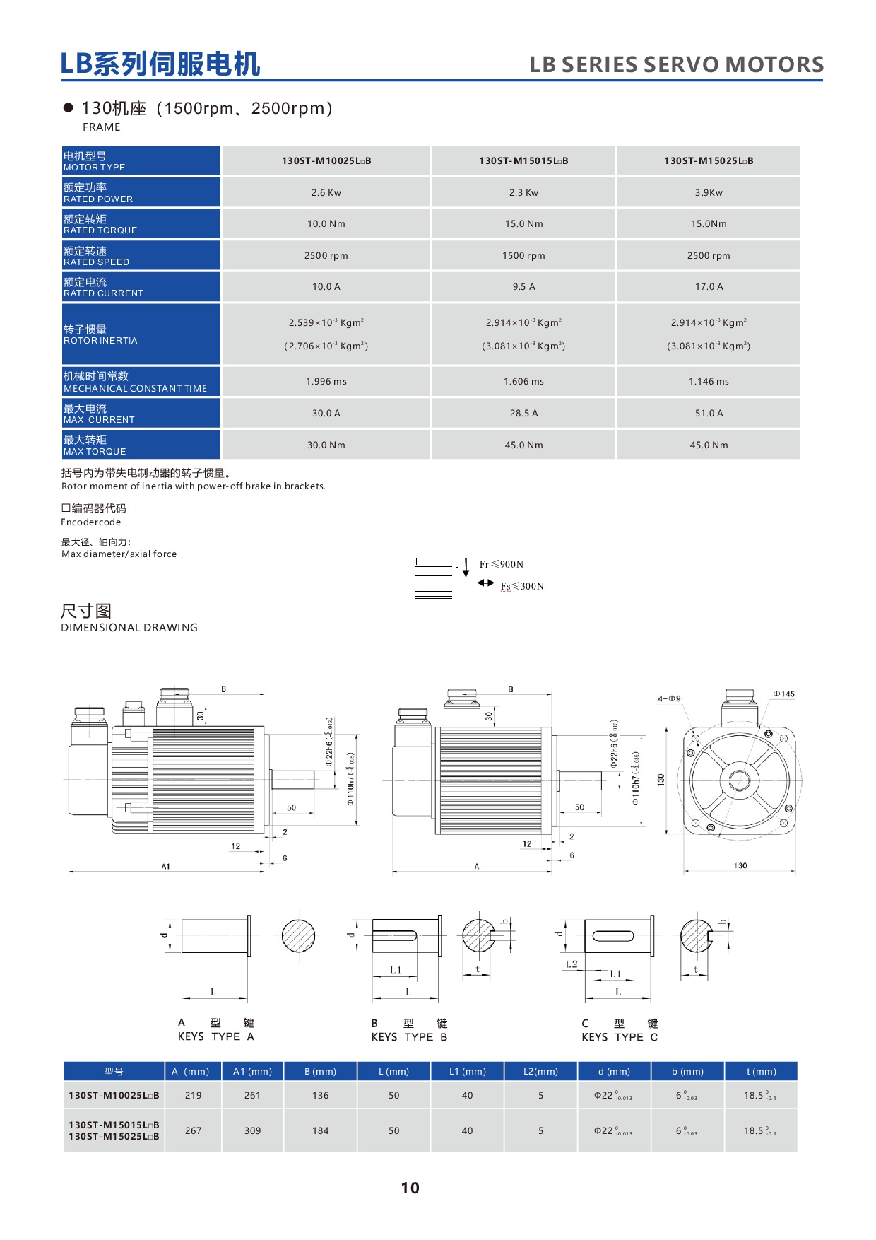 产品特性-8-LBseries130STservomotor