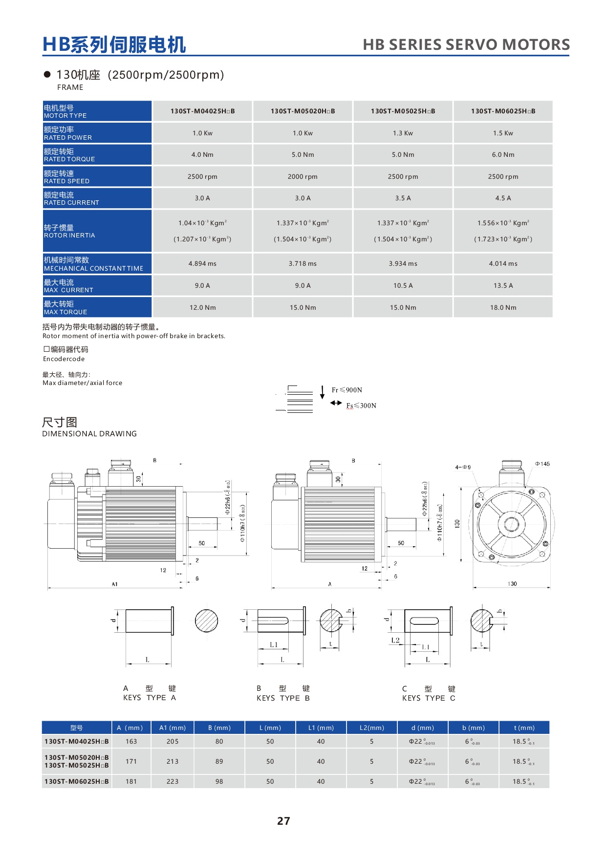 产品特性-25-HBseries130STservomotor